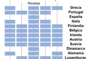 Recomendación del Ministerio de Asuntos Exteriores sobre el Seguro de Viajes